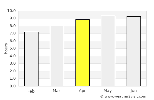Chitungwiza average rain in April
