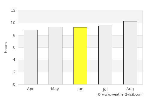 Chitungwiza average rain in June