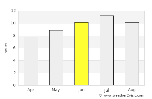 Chiva average rain in June