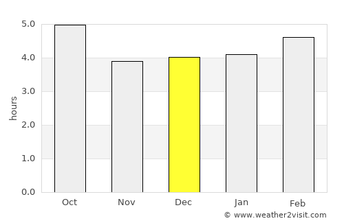 Chivasso average rain in December