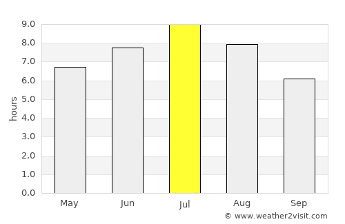 Chivasso average rain in July
