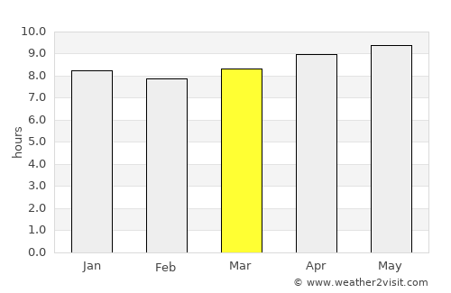 Chivhu average rain in March