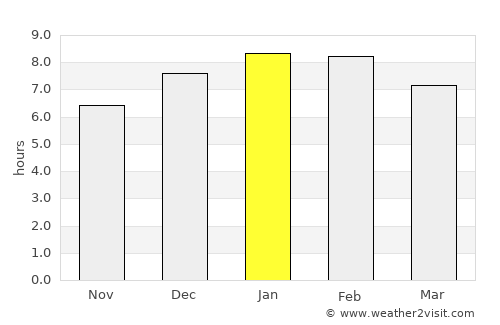 Chivolo average rain in January