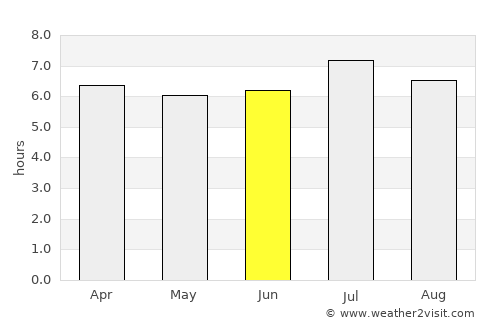 Chivolo average rain in June