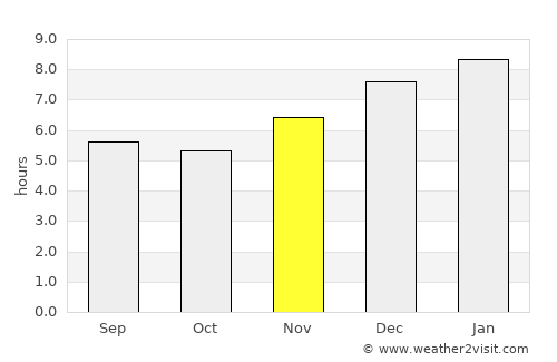 Chivolo average rain in November