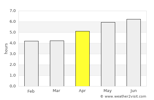 Chizhou average rain in April