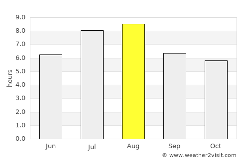 Chizhou average rain in August