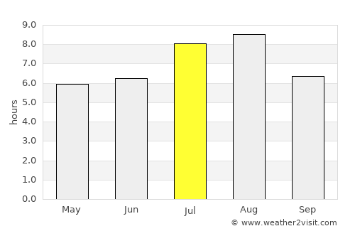 Chizhou average rain in July