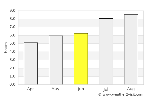 Chizhou average rain in June