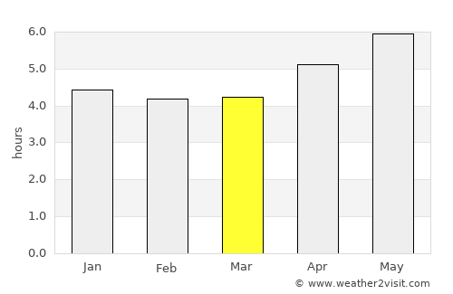 Chizhou average rain in March