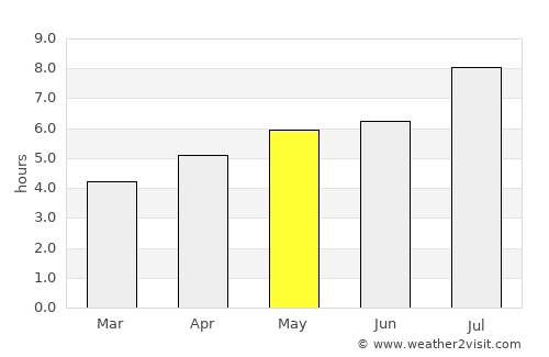 Chizhou average rain in May