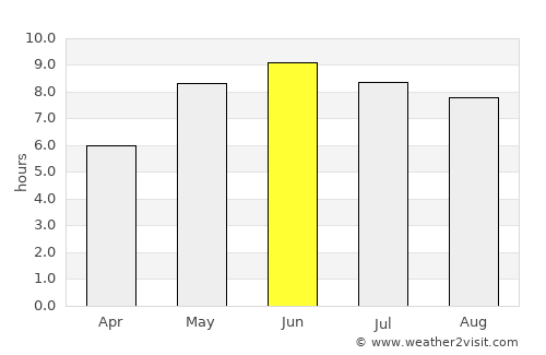 Chłapowo average rain in June