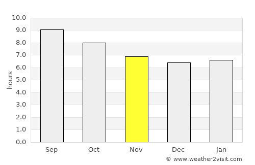 Chlef average rain in November