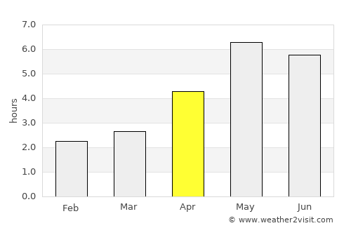 Chợ Mới average rain in April