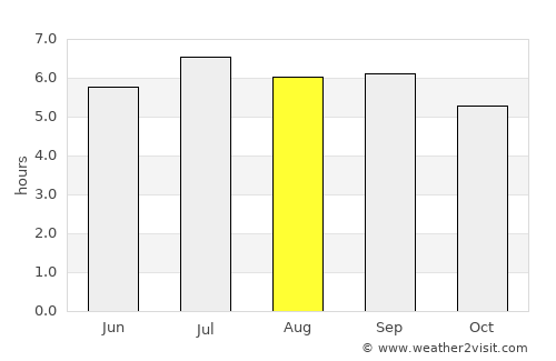 Chợ Mới average rain in August