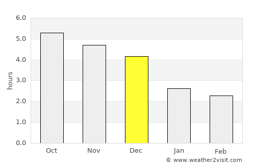 Chợ Mới average rain in December