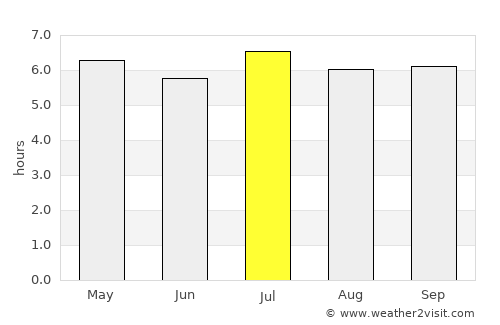 Chợ Mới average rain in July