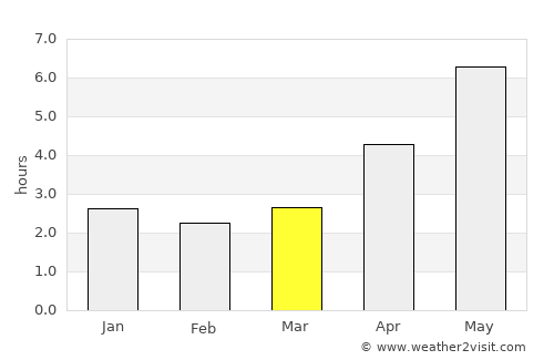 Chợ Mới average rain in March