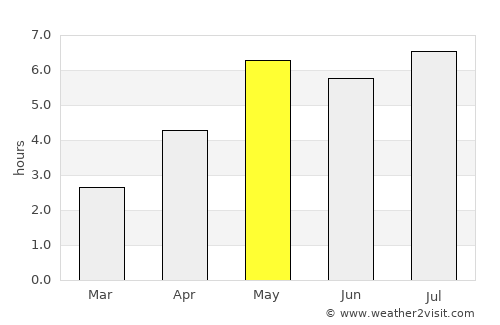 Chợ Mới average rain in May