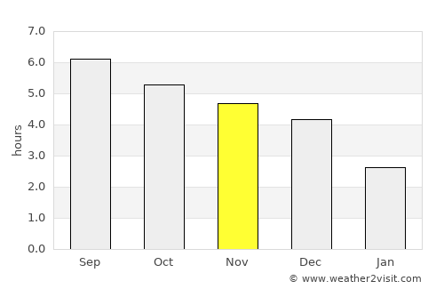 Chợ Mới average rain in November