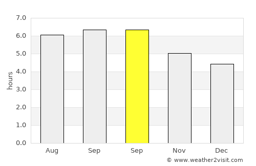 Chờ average rain in September