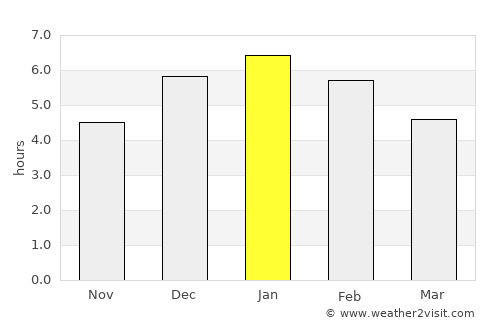 Choachí average rain in January