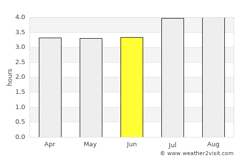 Choachí average rain in June