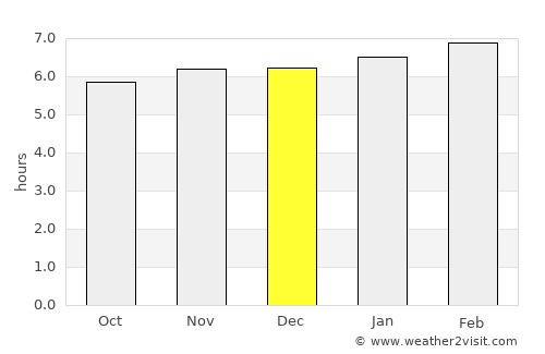 Chocamán average rain in December