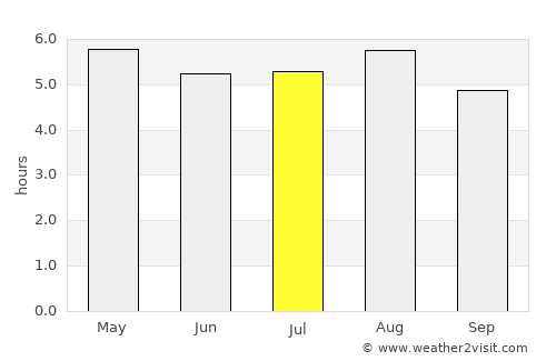 Chocamán average rain in July