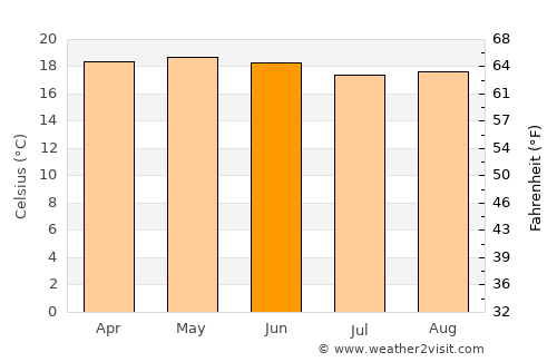 Chocamán average temperature in June