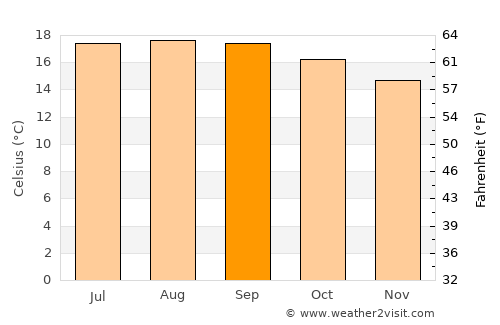 Chocamán average temperature in September