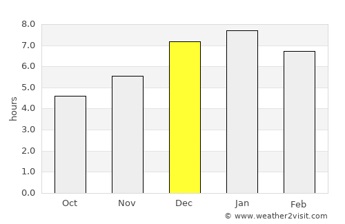 Chocontá average rain in December