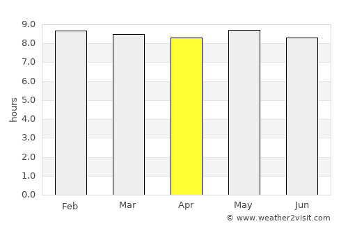 Chokwé average rain in April