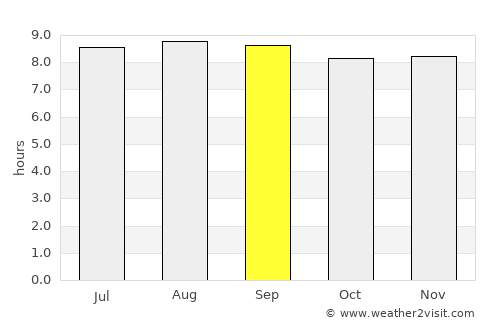 Chokwé average rain in September