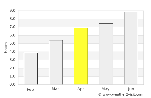 Cholet average rain in April