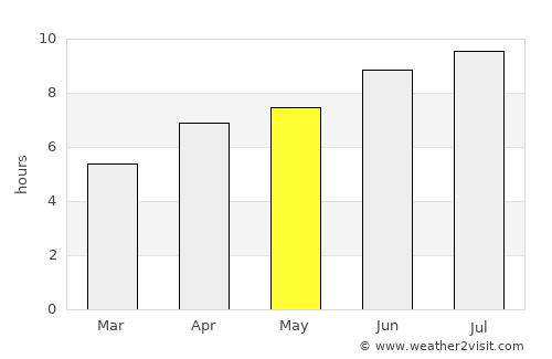Cholet average rain in May