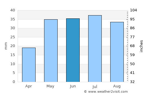 Cholpon-Ata average rain in June
