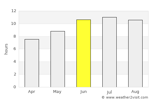 Cholpon-Ata average rain in June
