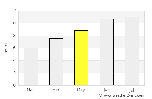 Cholpon-Ata average rain in May