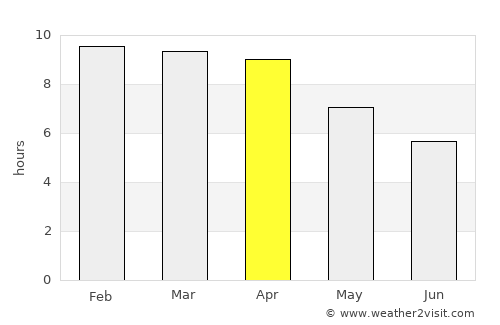 Chom Bueng average rain in April