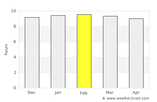 Chom Bueng average rain in February