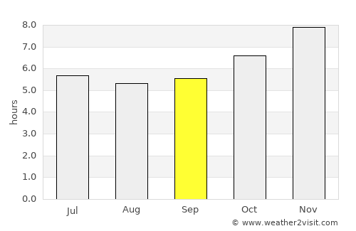 Chom Bueng average rain in September
