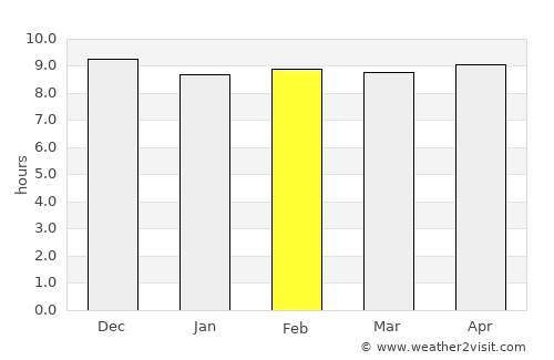 Chon Daen average rain in February