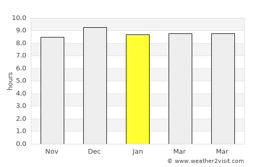 Chon Daen average rain in January
