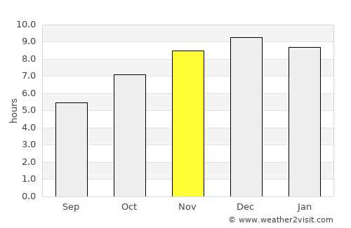 Chon Daen average rain in November