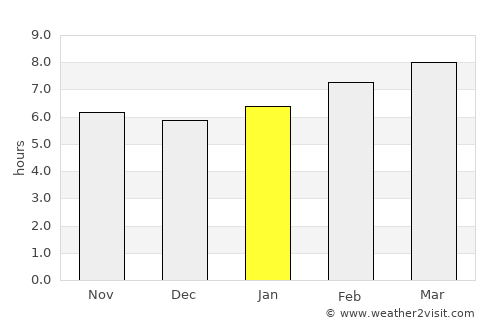 Chŏngju average rain in January