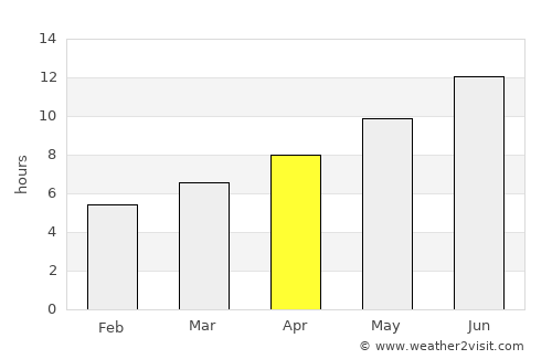 Chóra Sfakíon average rain in April