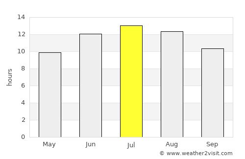 Chóra Sfakíon average rain in July