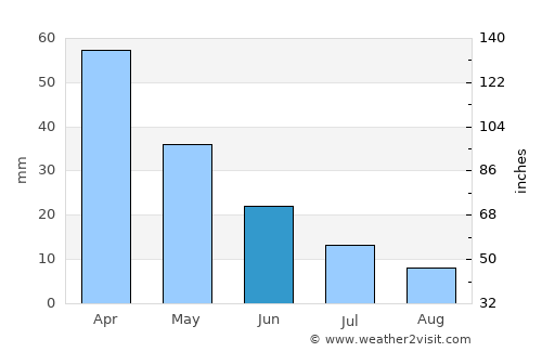 Chóra Sfakíon average rain in June