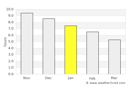 Chorozinho average rain in January